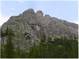 Große Gamswiesenspitze